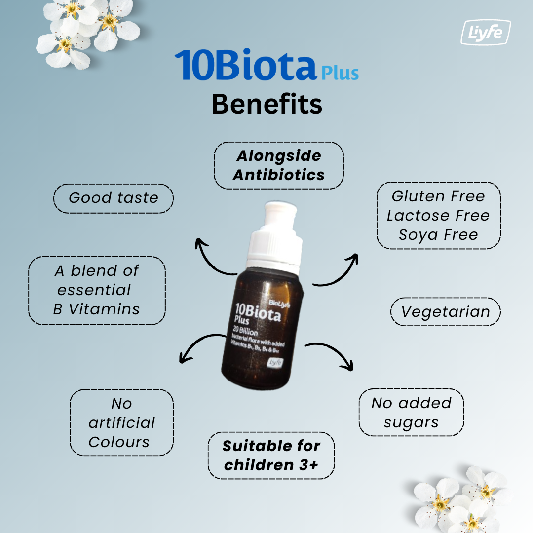 10Biota Plus poster showcasing the several benefits of 10Biota Plus. 
